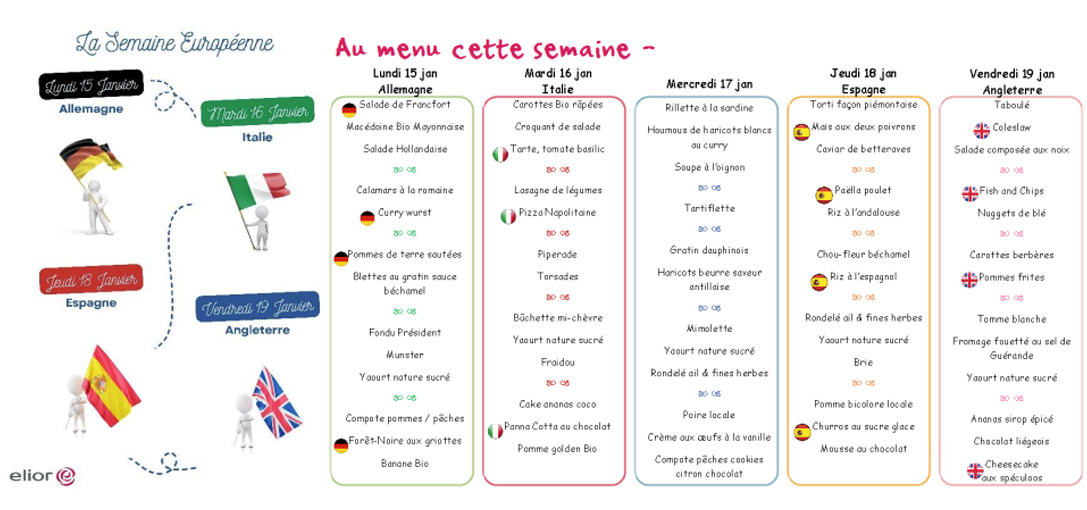 menus semaine euro